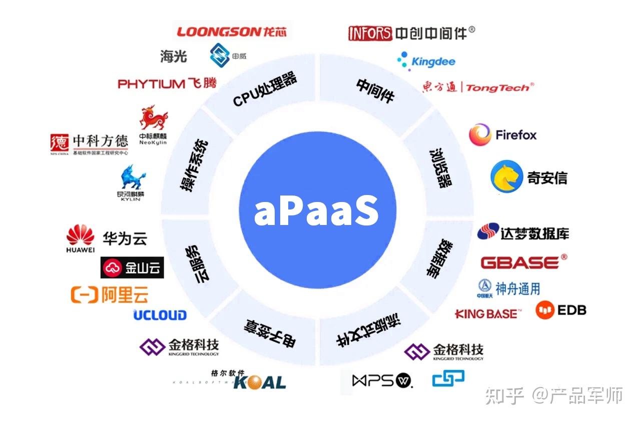 產品經理必懂的云服務模型 SaaS、PaaS、IaaS與aPaaS深度解析