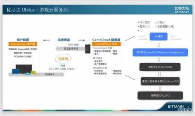 比特大陸阮沈勇 軟件定義的AI芯片未來一定成為基礎設施，基礎軟件服務是關鍵
